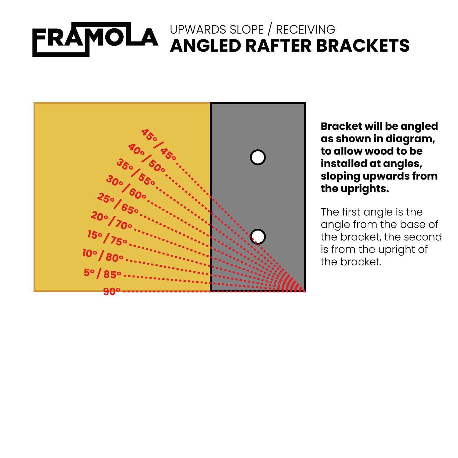 Framola Upwards Angled Rafter Brackets - For Receiving Ends of Sloped Rafters (90 Options Available)